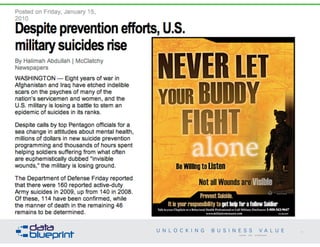 Suicide Mitigation
74
Copyright 2014 by Data Blueprint
 