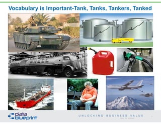 Vocabulary is Important-Tank, Tanks, Tankers, Tanked
78
Copyright 2014 by Data Blueprint
 