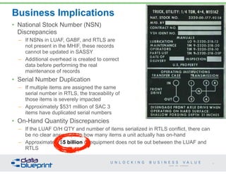 Business Implications
• National Stock Number (NSN)  
Discrepancies
– If NSNs in LUAF, GABF, and RTLS are  
not present in the MHIF, these records  
cannot be updated in SASSY
– Additional overhead is created to correct  
data before performing the real  
maintenance of records
• Serial Number Duplication
– If multiple items are assigned the same  
serial number in RTLS, the traceability of  
those items is severely impacted
– Approximately $531 million of SAC 3  
items have duplicated serial numbers
• On-Hand Quantity Discrepancies
– If the LUAF O/H QTY and number of items serialized in RTLS conflict, there can
be no clear answer as to how many items a unit actually has on-hand
– Approximately $5 billion of equipment does not tie out between the LUAF and
RTLS
80
Copyright 2014 by Data Blueprint
 