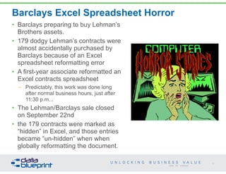 Barclays Excel Spreadsheet Horror
• Barclays preparing to buy Lehman’s
Brothers assets.
• 179 dodgy Lehman’s contracts were
almost accidentally purchased by
Barclays because of an Excel
spreadsheet reformatting error
• A first-year associate reformatted an
Excel contracts spreadsheet
– Predictably, this work was done long
after normal business hours, just after
11:30 p.m...
• The Lehman/Barclays sale closed
on September 22nd
• the 179 contracts were marked as
“hidden” in Excel, and those entries
became “un-hidden” when when
globally reformatting the document.
82
Copyright 2014 by Data Blueprint
 