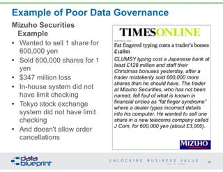Example of Poor Data Governance
Mizuho Securities
Example
• Wanted to sell 1 share for
600,000 yen
• Sold 600,000 shares for 1
yen
• $347 million loss
• In-house system did not
have limit checking
• Tokyo stock exchange
system did not have limit
checking
• And doesn't allow order
cancellations
83
Copyright 2014 by Data Blueprint
CLUMSY typing cost a Japanese bank at
least £128 million and staff their
Christmas bonuses yesterday, after a
trader mistakenly sold 600,000 more
shares than he should have. The trader
at Mizuho Securities, who has not been
named, fell foul of what is known in
financial circles as “fat finger syndrome”
where a dealer types incorrect details
into his computer. He wanted to sell one
share in a new telecoms company called
J Com, for 600,000 yen (about £3,000).
 