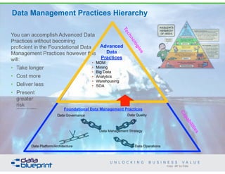 You can accomplish Advanced Data
Practices without becoming
proficient in the Foundational Data
Management Practices however this
will:
• Take longer
• Cost more
• Deliver less
• Present  
greater 
risk (with thanks to Tom DeMarco)
Data Management Practices Hierarchy
Advanced  
Data  
Practices
• MDM
• Mining
• Big Data
• Analytics
• Warehousing
• SOA
Foundational Data Management Practices
89
Copy
right
2015by Data
Blueprint
Data Platform/Architecture
Data Governance Data Quality
Data Operations
Data Management Strategy
Technologies
Capabilities
 