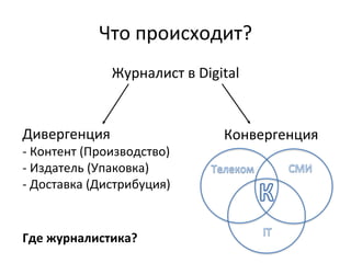 Что происходит?
Журналист в Digital
Дивергенция
- Контент (Производство)
- Издатель (Упаковка)
- Доставка (Дистрибуция)
Где журналистика?
Конвергенция
 