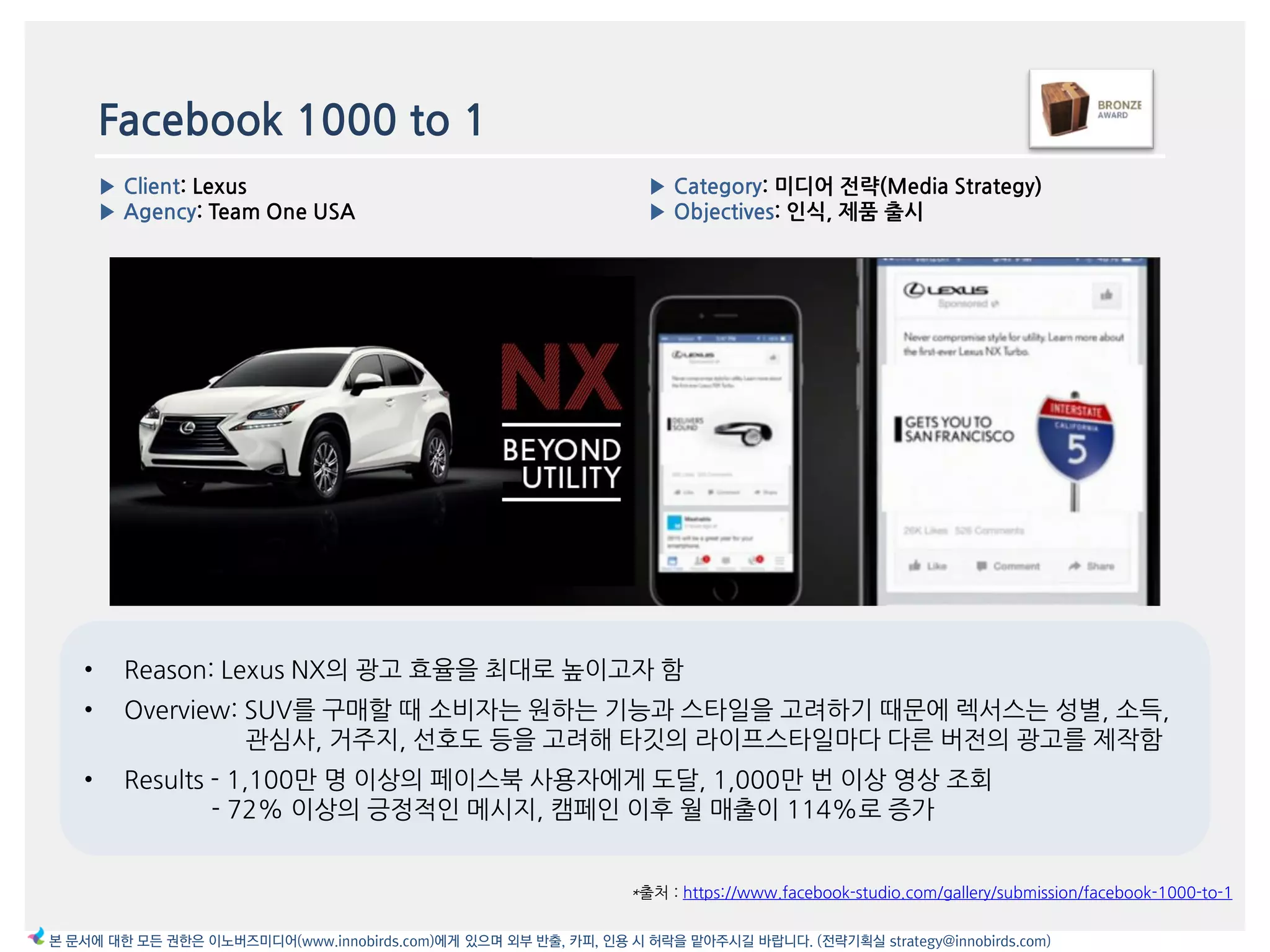Facebook 1000 to 1
*출처 : https://www.facebook-studio.com/gallery/submission/facebook-1000-to-1
▶ Category: 미디어 전략(Media Strategy)
▶ Objectives: 읶식, 제품 출시
▶ Client: Lexus
▶ Agency: Team One USA
본 문서에 대한 모든 권한은 이노버즈미디어(www.innobirds.com)에게 있으며 외부 반출, 카피, 인용 시 허락을 맡아주시길 바랍니다. (전략기획실 strategy@innobirds.com)
• Reason: Lexus NX의 광고 효율을 최대로 높이고자 함
• Overview: SUV를 구매할 때 소비자는 원하는 기능과 스타읷을 고려하기 때문에 렉서스는 성별, 소득,
관심사, 거주지, 선호도 등을 고려해 타깃의 라이프스타읷맀다 다른 버젂의 광고를 제작함
• Results - 1,100맂 명 이상의 페이스북 사용자에게 도달, 1,000맂 번 이상 영상 조회
- 72% 이상의 긍정적읶 메시지, 캠페읶 이후 월 매출이 114%로 증가
 