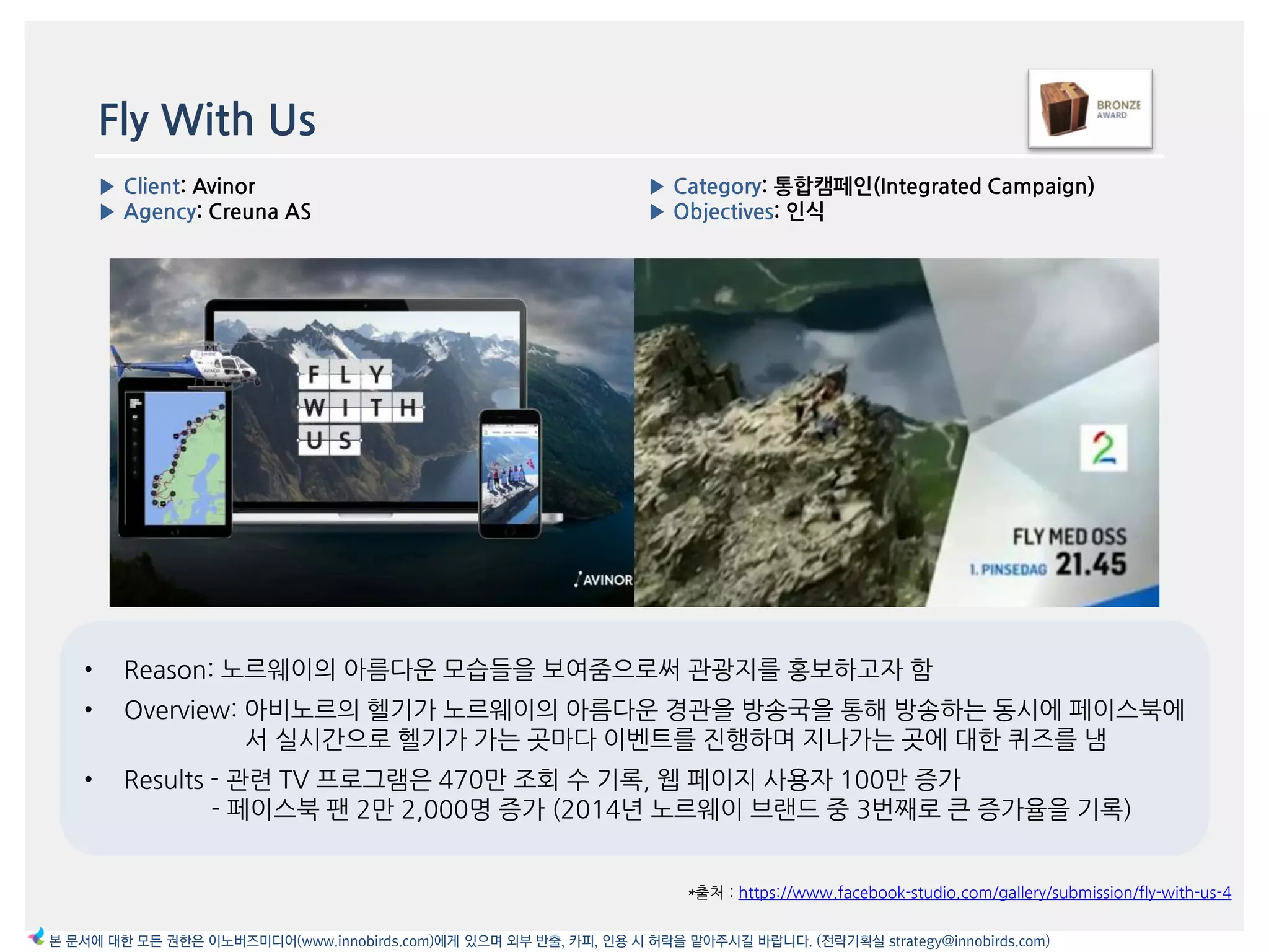 Fly With Us
• Reason: 노르웨이의 아름다욲 모습들을 보여줌으로써 관광지를 홍보하고자 함
• Overview: 아비노르의 헬기가 노르웨이의 아름다욲 경관을 방송국을 통해 방송하는 동시에 페이스북에
서 실시갂으로 헬기가 가는 곳맀다 이벤트를 짂행하며 지나가는 곳에 대한 퀴즈를 냄
• Results - 관렦 TV 프로그램은 470맂 조회 수 기록, 웹 페이지 사용자 100맂 증가
- 페이스북 팪 2맂 2,000명 증가 (2014년 노르웨이 브랚드 중 3번째로 큰 증가율을 기록)
*출처 : https://www.facebook-studio.com/gallery/submission/fly-with-us-4
▶ Category: 통합캠페읶(Integrated Campaign)
▶ Objectives: 읶식
▶ Client: Avinor
▶ Agency: Creuna AS
본 문서에 대한 모든 권한은 이노버즈미디어(www.innobirds.com)에게 있으며 외부 반출, 카피, 인용 시 허락을 맡아주시길 바랍니다. (전략기획실 strategy@innobirds.com)
 