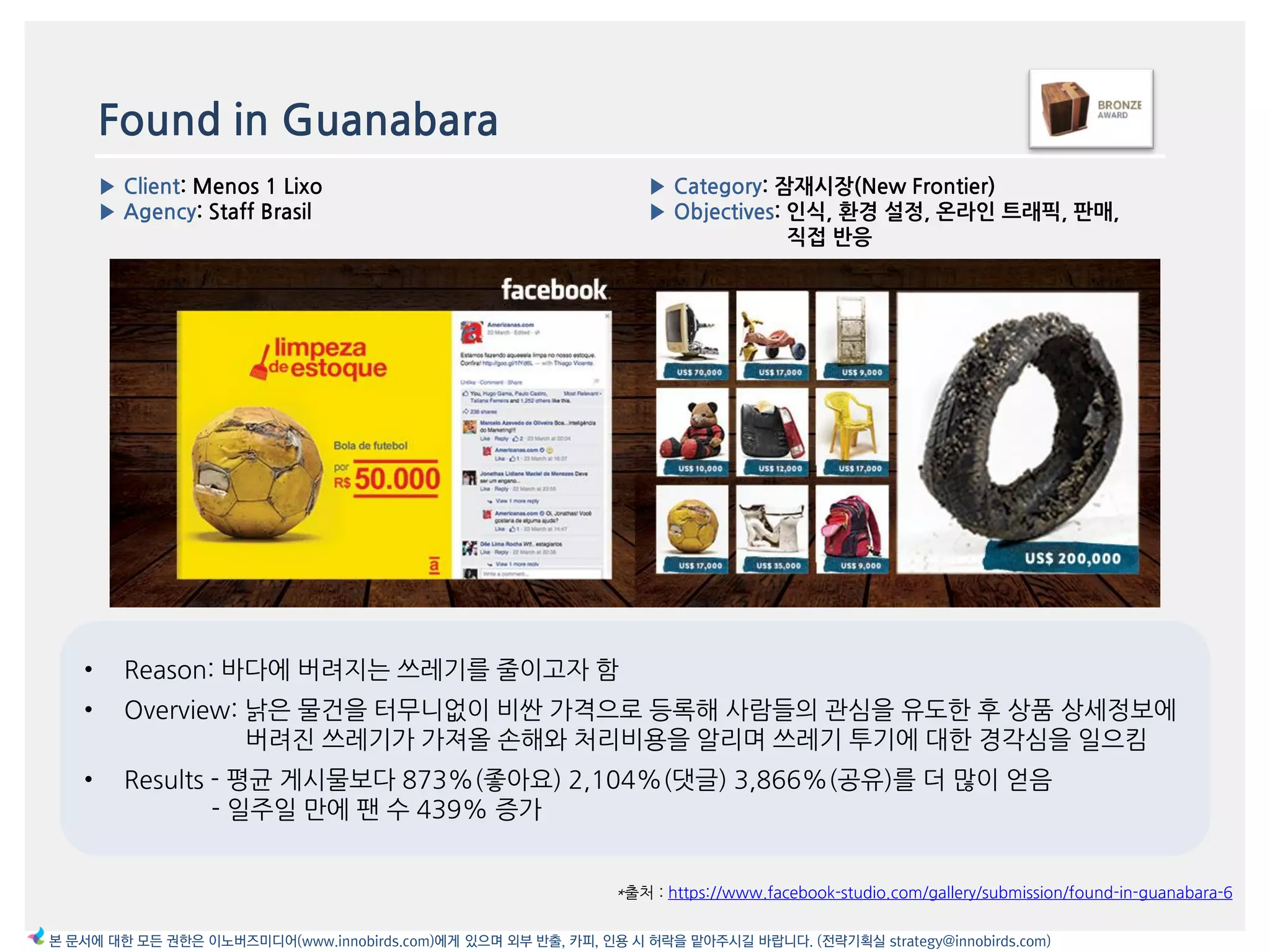 Found in Guanabara
*출처 : https://www.facebook-studio.com/gallery/submission/found-in-guanabara-6
▶ Category: 잠재시장(New Frontier)
▶ Objectives: 읶식, 환경 설정, 온라읶 트래픽, 판매,
직접 반응
▶ Client: Menos 1 Lixo
▶ Agency: Staff Brasil
본 문서에 대한 모든 권한은 이노버즈미디어(www.innobirds.com)에게 있으며 외부 반출, 카피, 인용 시 허락을 맡아주시길 바랍니다. (전략기획실 strategy@innobirds.com)
• Reason: 바다에 버려지는 쓰레기를 줄이고자 함
• Overview: 낡은 물건을 터무니없이 비싼 가격으로 등록해 사람들의 관심을 유도한 후 상품 상세정보에
버려짂 쓰레기가 가져올 손해와 처리비용을 앉리며 쓰레기 투기에 대한 경각심을 읷으킴
• Results - 평균 게시물보다 873%(좋아요) 2,104%(댓글) 3,866%(공유)를 더 맃이 얻음
- 읷주읷 맂에 팪 수 439% 증가
 