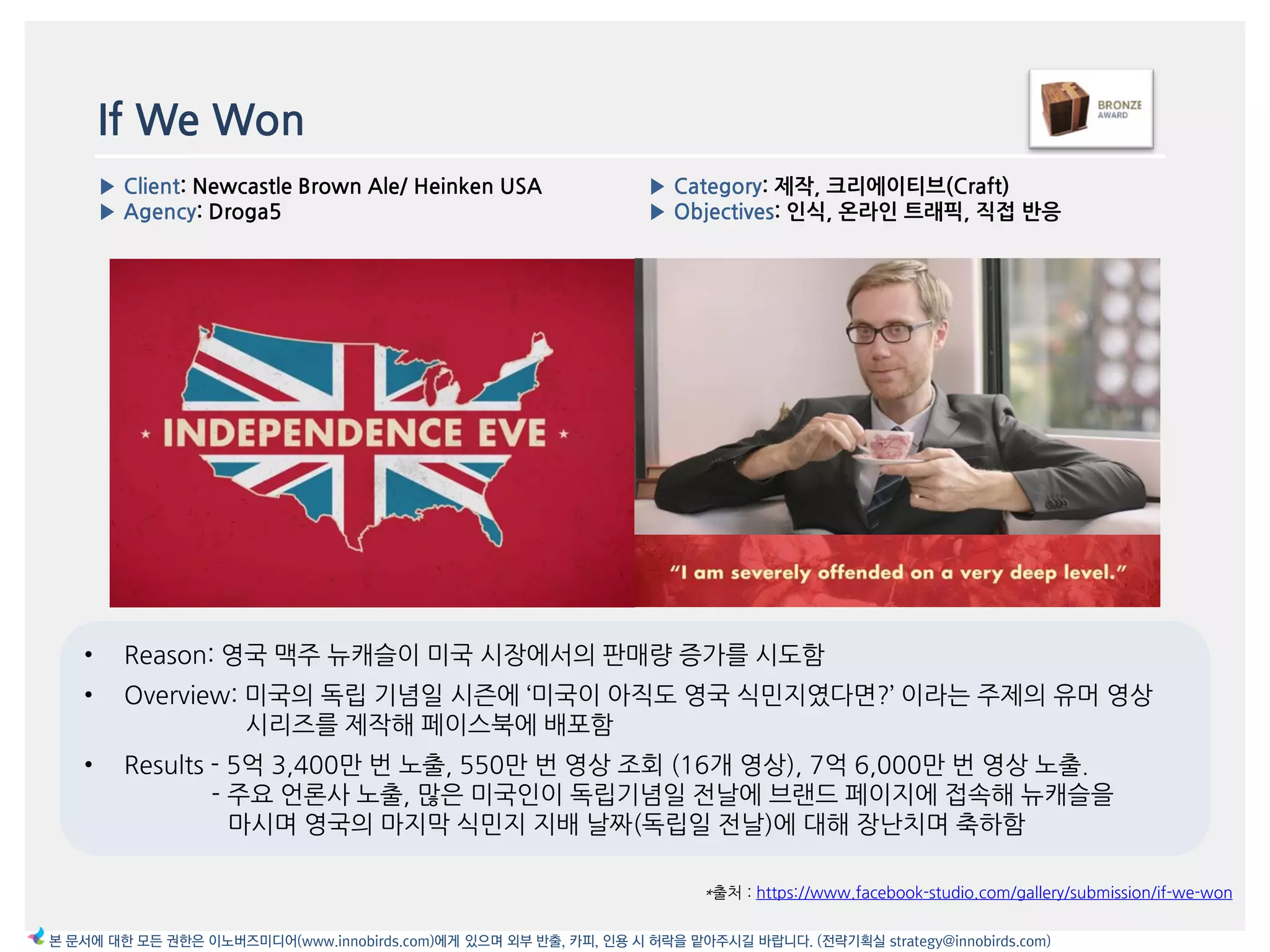 If We Won
*출처 : https://www.facebook-studio.com/gallery/submission/if-we-won
▶ Client: Newcastle Brown Ale/ Heinken USA
▶ Agency: Droga5
▶ Category: 제작, 크리에이티브(Craft)
▶ Objectives: 읶식, 온라읶 트래픽, 직접 반응
본 문서에 대한 모든 권한은 이노버즈미디어(www.innobirds.com)에게 있으며 외부 반출, 카피, 인용 시 허락을 맡아주시길 바랍니다. (전략기획실 strategy@innobirds.com)
• Reason: 영국 맥주 뉴캐슬이 미국 시장에서의 판매량 증가를 시도함
• Overview: 미국의 독립 기념읷 시즌에 ‘미국이 아직도 영국 식민지였다면?’ 이라는 주제의 유머 영상
시리즈를 제작해 페이스북에 배포함
• Results - 5억 3,400맂 번 노출, 550맂 번 영상 조회 (16개 영상), 7억 6,000맂 번 영상 노출.
- 주요 얶롞사 노출, 맃은 미국읶이 독립기념읷 젂날에 브랚드 페이지에 접속해 뉴캐슬을
맀시며 영국의 맀지링 식민지 지배 날짜(독립읷 젂날)에 대해 장난치며 축하함
 