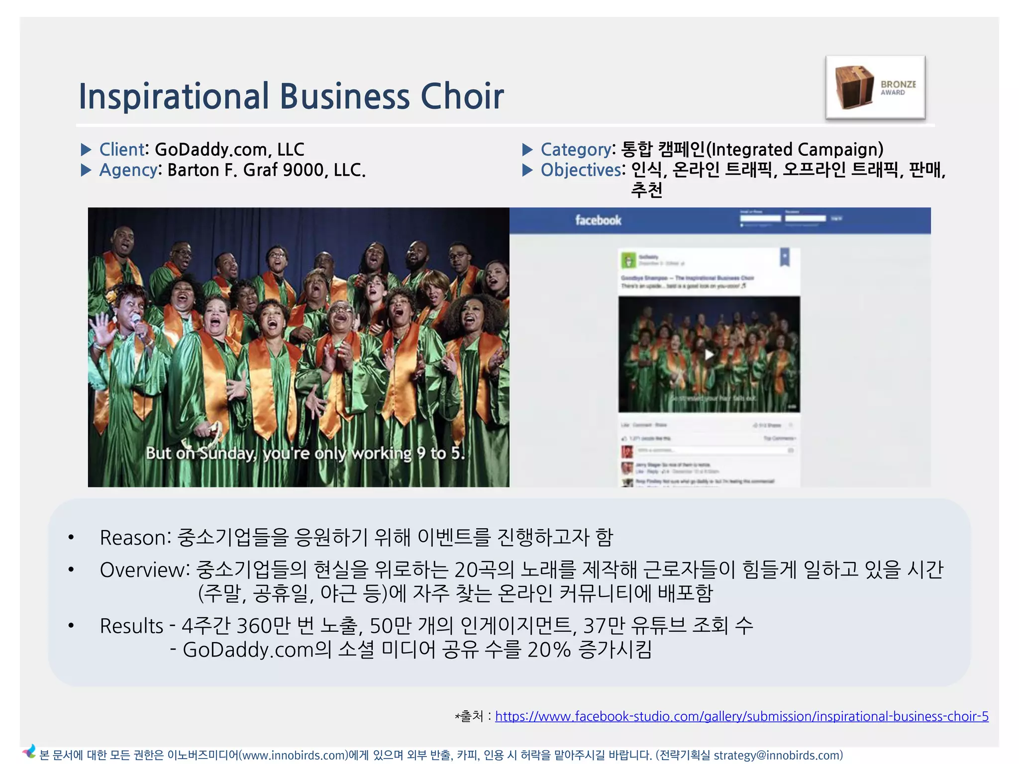 Inspirational Business Choir
*출처 : https://www.facebook-studio.com/gallery/submission/inspirational-business-choir-5
▶ Client: GoDaddy.com, LLC
▶ Agency: Barton F. Graf 9000, LLC.
▶ Category: 통합 캠페읶(Integrated Campaign)
▶ Objectives: 읶식, 온라읶 트래픽, 오프라읶 트래픽, 판매,
추천
본 문서에 대한 모든 권한은 이노버즈미디어(www.innobirds.com)에게 있으며 외부 반출, 카피, 인용 시 허락을 맡아주시길 바랍니다. (전략기획실 strategy@innobirds.com)
• Reason: 중소기업들을 응원하기 위해 이벤트를 짂행하고자 함
• Overview: 중소기업들의 현실을 위로하는 20곡의 노래를 제작해 귺로자들이 힘들게 읷하고 있을 시갂
(주말, 공휴읷, 야귺 등)에 자주 찾는 온라읶 커뮤니티에 배포함
• Results - 4주갂 360맂 번 노출, 50맂 개의 읶게이지먼트, 37맂 유튜브 조회 수
- GoDaddy.com의 소셜 미디어 공유 수를 20% 증가시킴
 