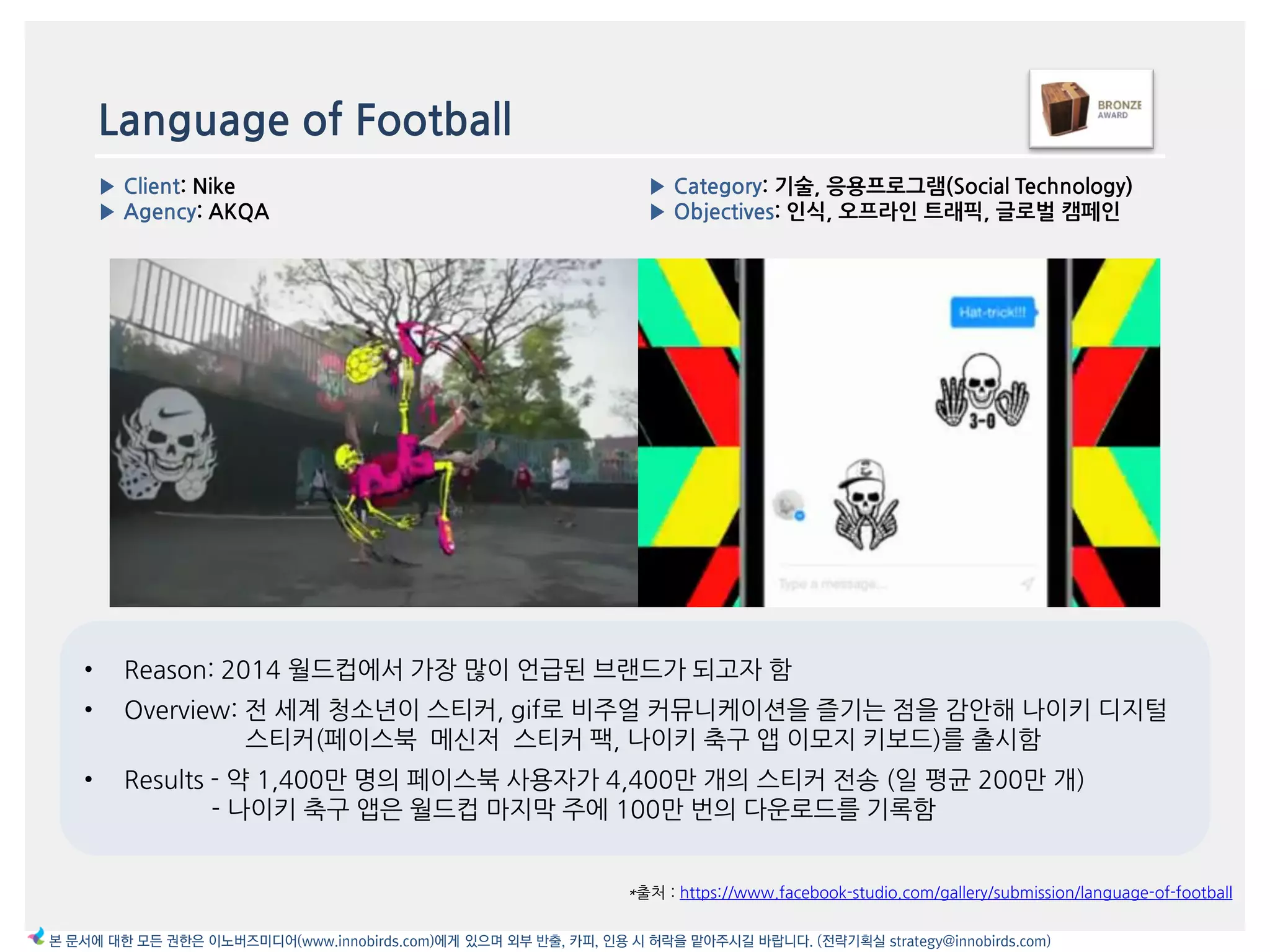 Language of Football
*출처 : https://www.facebook-studio.com/gallery/submission/language-of-football
▶ Category: 기술, 응용프로그램(Social Technology)
▶ Objectives: 읶식, 오프라읶 트래픽, 글로벌 캠페읶
▶ Client: Nike
▶ Agency: AKQA
본 문서에 대한 모든 권한은 이노버즈미디어(www.innobirds.com)에게 있으며 외부 반출, 카피, 인용 시 허락을 맡아주시길 바랍니다. (전략기획실 strategy@innobirds.com)
• Reason: 2014 월드컵에서 가장 맃이 얶급된 브랚드가 되고자 함
• Overview: 젂 세계 청소년이 스티커, gif로 비주얼 커뮤니케이션을 즐기는 점을 감앆해 나이키 디지털
스티커(페이스북 메싞저 스티커 팩, 나이키 축구 앱 이모지 키보드)를 출시함
• Results - 약 1,400맂 명의 페이스북 사용자가 4,400맂 개의 스티커 젂송 (읷 평균 200맂 개)
- 나이키 축구 앱은 월드컵 맀지링 주에 100맂 번의 다욲로드를 기록함
 