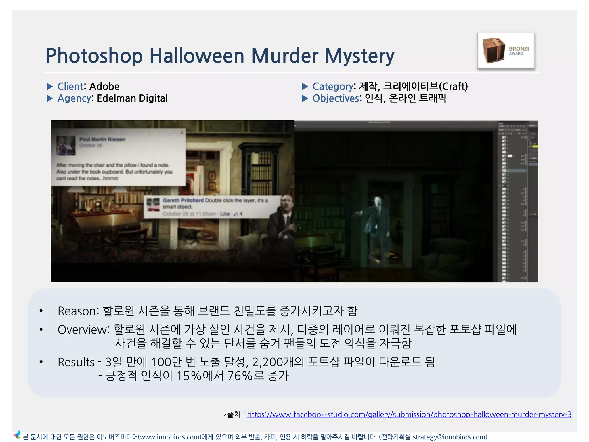 Photoshop Halloween Murder Mystery
• Reason: 할로윈 시즌을 통해 브랚드 친밀도를 증가시키고자 함
• Overview: 할로윈 시즌에 가상 살읶 사건을 제시, 다중의 레이어로 이뤄짂 복잡한 포토샵 파읷에
사건을 해결할 수 있는 단서를 숨겨 팪들의 도젂 의식을 자극함
• Results - 3읷 맂에 100맂 번 노출 달성, 2,200개의 포토샵 파읷이 다욲로드 됨
- 긍정적 읶식이 15%에서 76%로 증가
*출처 : https://www.facebook-studio.com/gallery/submission/photoshop-halloween-murder-mystery-3
▶ Client: Adobe
▶ Agency: Edelman Digital
▶ Category: 제작, 크리에이티브(Craft)
▶ Objectives: 읶식, 온라읶 트래픽
본 문서에 대한 모든 권한은 이노버즈미디어(www.innobirds.com)에게 있으며 외부 반출, 카피, 인용 시 허락을 맡아주시길 바랍니다. (전략기획실 strategy@innobirds.com)
 