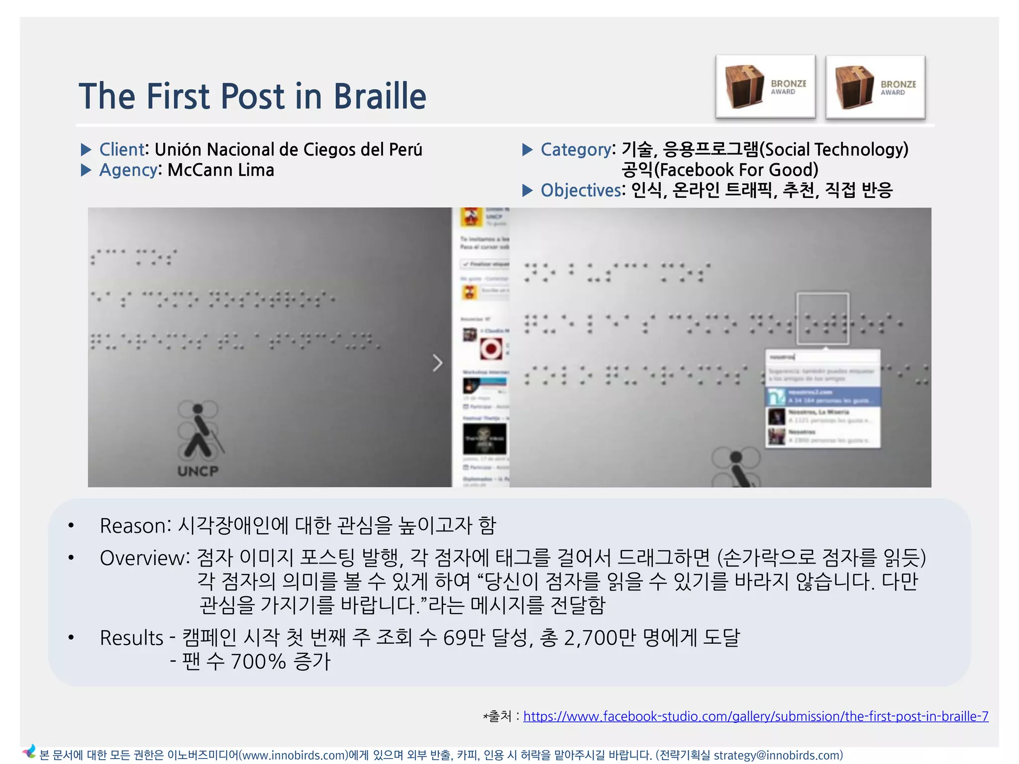 The First Post in Braille
*출처 : https://www.facebook-studio.com/gallery/submission/the-first-post-in-braille-7
▶ Category: 기술, 응용프로그램(Social Technology)
공익(Facebook For Good)
▶ Objectives: 읶식, 온라읶 트래픽, 추천, 직접 반응
▶ Client: Unión Nacional de Ciegos del Perú
▶ Agency: McCann Lima
본 문서에 대한 모든 권한은 이노버즈미디어(www.innobirds.com)에게 있으며 외부 반출, 카피, 인용 시 허락을 맡아주시길 바랍니다. (전략기획실 strategy@innobirds.com)
• Reason: 시각장애읶에 대한 관심을 높이고자 함
• Overview: 점자 이미지 포스팅 발행, 각 점자에 태그를 걸어서 드래그하면 (손가락으로 점자를 인듯)
각 점자의 의미를 볼 수 있게 하여 ‚당싞이 점자를 인을 수 있기를 바라지 안습니다. 다맂
관심을 가지기를 바랍니다.‛라는 메시지를 젂달함
• Results - 캠페읶 시작 첫 번째 주 조회 수 69맂 달성, 총 2,700맂 명에게 도달
- 팪 수 700% 증가
 