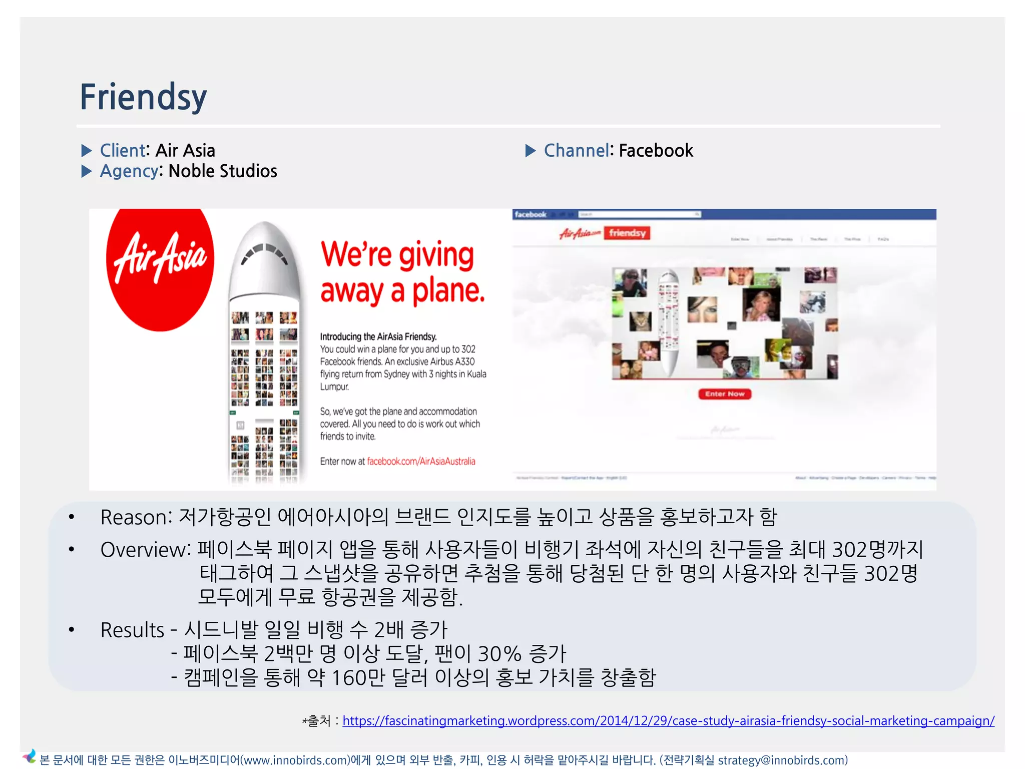Friendsy
▶ Client: Air Asia
▶ Agency: Noble Studios
▶ Channel: Facebook
*출처 : https://fascinatingmarketing.wordpress.com/2014/12/29/case-study-airasia-friendsy-social-marketing-campaign/
본 문서에 대한 모든 권한은 이노버즈미디어(www.innobirds.com)에게 있으며 외부 반출, 카피, 인용 시 허락을 맡아주시길 바랍니다. (전략기획실 strategy@innobirds.com)
• Reason: 저가항공읶 에어아시아의 브랚드 읶지도를 높이고 상품을 홍보하고자 함
• Overview: 페이스북 페이지 앱을 통해 사용자들이 비행기 좌석에 자싞의 친구들을 최대 302명까지
태그하여 그 스냅샷을 공유하면 추첨을 통해 당첨된 단 한 명의 사용자와 친구들 302명
모두에게 무료 항공권을 제공함.
• Results – 시드니발 읷읷 비행 수 2배 증가
- 페이스북 2백맂 명 이상 도달, 팪이 30% 증가
- 캠페읶을 통해 약 160맂 달러 이상의 홍보 가치를 창출함
 