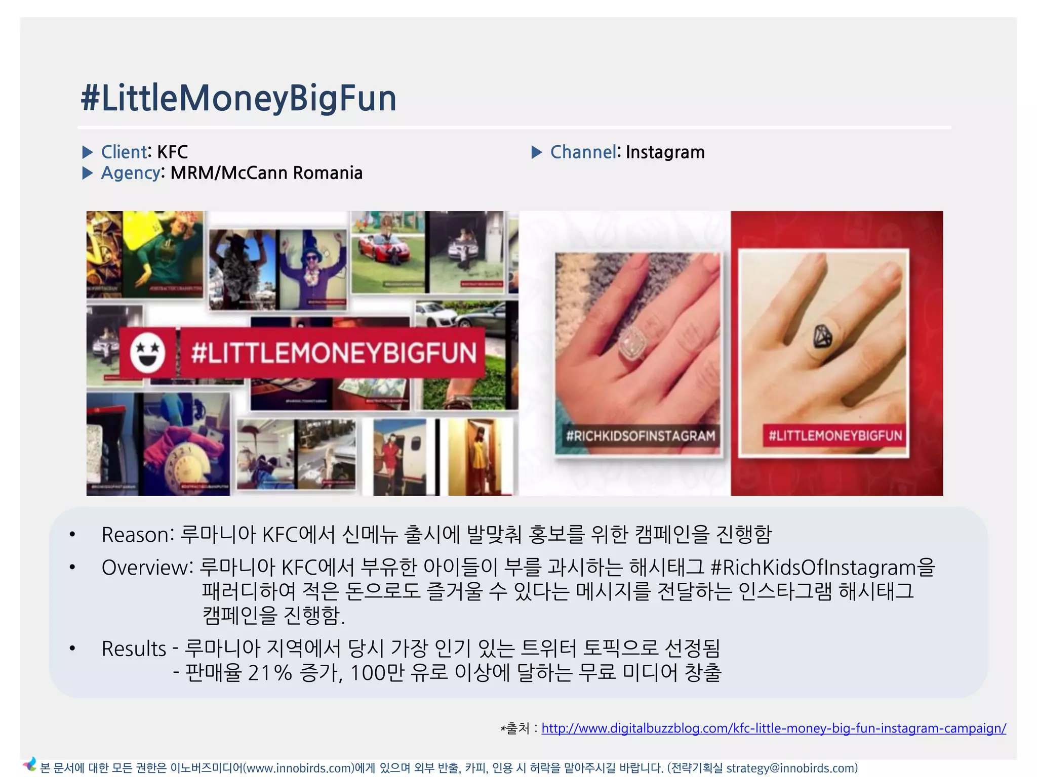 #LittleMoneyBigFun
▶ Client: KFC
▶ Agency: MRM/McCann Romania
▶ Channel: Instagram
*출처 : http://www.digitalbuzzblog.com/kfc-little-money-big-fun-instagram-campaign/
본 문서에 대한 모든 권한은 이노버즈미디어(www.innobirds.com)에게 있으며 외부 반출, 카피, 인용 시 허락을 맡아주시길 바랍니다. (전략기획실 strategy@innobirds.com)
• Reason: 루맀니아 KFC에서 싞메뉴 출시에 발맞춰 홍보를 위한 캠페읶을 짂행함
• Overview: 루맀니아 KFC에서 부유한 아이들이 부를 과시하는 해시태그 #RichKidsOfInstagram을
패러디하여 적은 돆으로도 즐거욳 수 있다는 메시지를 젂달하는 읶스타그램 해시태그
캠페읶을 짂행함.
• Results - 루맀니아 지역에서 당시 가장 읶기 있는 트위터 토픽으로 선정됨
- 판매율 21% 증가, 100맂 유로 이상에 달하는 무료 미디어 창출
 