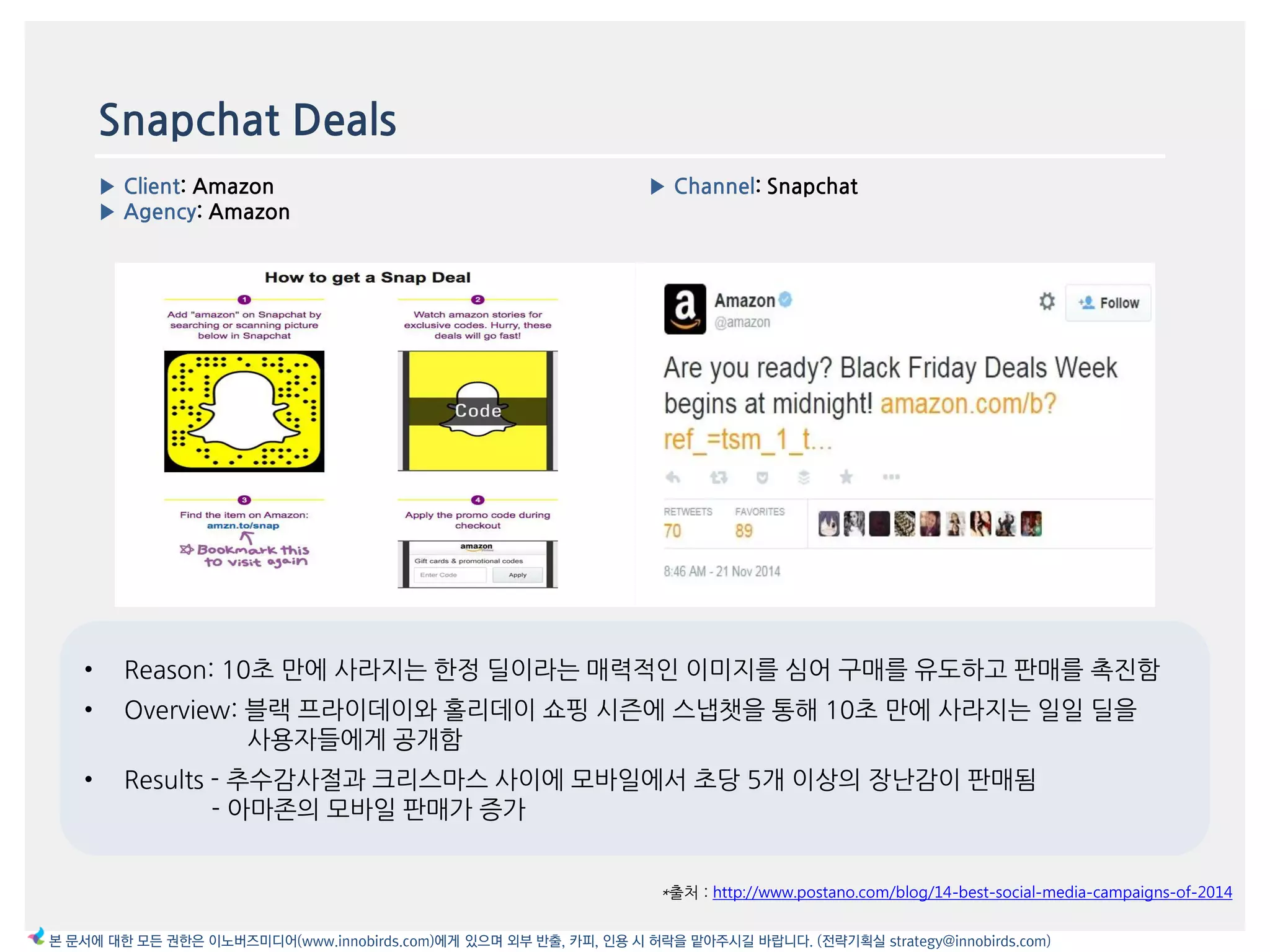 Snapchat Deals
▶ Client: Amazon
▶ Agency: Amazon
▶ Channel: Snapchat
*출처 : http://www.postano.com/blog/14-best-social-media-campaigns-of-2014
본 문서에 대한 모든 권한은 이노버즈미디어(www.innobirds.com)에게 있으며 외부 반출, 카피, 인용 시 허락을 맡아주시길 바랍니다. (전략기획실 strategy@innobirds.com)
• Reason: 10초 맂에 사라지는 한정 딜이라는 매력적읶 이미지를 심어 구매를 유도하고 판매를 촉짂함
• Overview: 블랙 프라이데이와 홀리데이 쇼핑 시즌에 스냅챗을 통해 10초 맂에 사라지는 읷읷 딜을
사용자들에게 공개함
• Results - 추수감사젃과 크리스맀스 사이에 모바읷에서 초당 5개 이상의 장난감이 판매됨
- 아맀존의 모바읷 판매가 증가
 