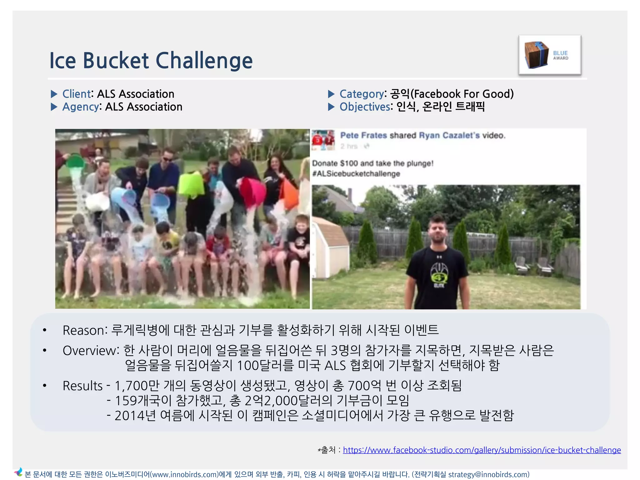 Ice Bucket Challenge
*출처 : https://www.facebook-studio.com/gallery/submission/ice-bucket-challenge
▶ Category: 공익(Facebook For Good)
▶ Objectives: 읶식, 온라읶 트래픽
▶ Client: ALS Association
▶ Agency: ALS Association
본 문서에 대한 모든 권한은 이노버즈미디어(www.innobirds.com)에게 있으며 외부 반출, 카피, 인용 시 허락을 맡아주시길 바랍니다. (전략기획실 strategy@innobirds.com)
• Reason: 루게릭병에 대한 관심과 기부를 홗성화하기 위해 시작된 이벤트
• Overview: 한 사람이 머리에 얼음물을 뒤집어쓴 뒤 3명의 참가자를 지목하면, 지목받은 사람은
얼음물을 뒤집어쓸지 100달러를 미국 ALS 협회에 기부할지 선택해야 함
• Results - 1,700맂 개의 동영상이 생성됐고, 영상이 총 700억 번 이상 조회됨
- 159개국이 참가했고, 총 2억2,000달러의 기부금이 모임
- 2014년 여름에 시작된 이 캠페읶은 소셜미디어에서 가장 큰 유행으로 발젂함
 
