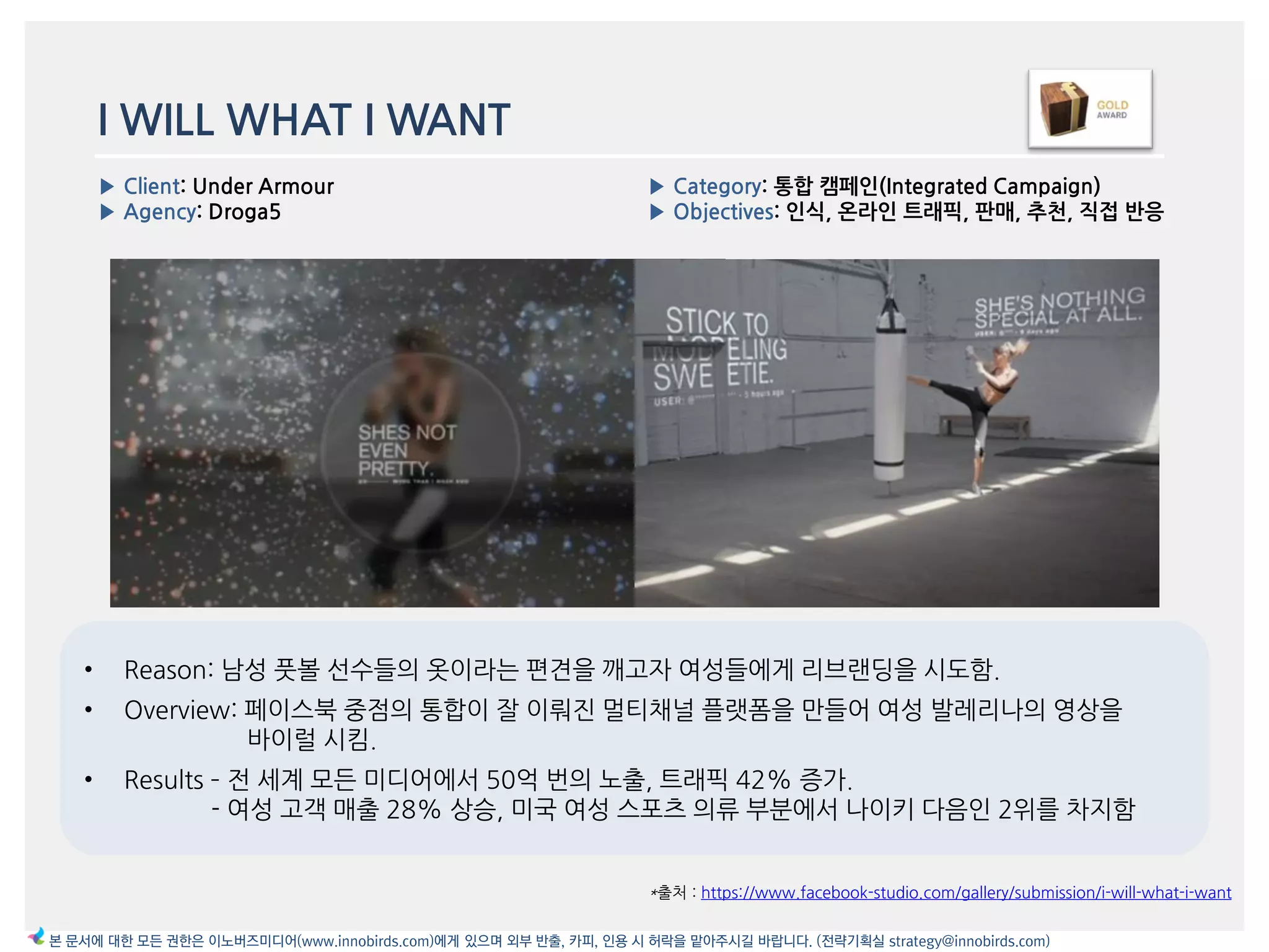 I WILL WHAT I WANT
*출처 : https://www.facebook-studio.com/gallery/submission/i-will-what-i-want
▶ Category: 통합 캠페읶(Integrated Campaign)
▶ Objectives: 읶식, 온라읶 트래픽, 판매, 추천, 직접 반응
▶ Client: Under Armour
▶ Agency: Droga5
본 문서에 대한 모든 권한은 이노버즈미디어(www.innobirds.com)에게 있으며 외부 반출, 카피, 인용 시 허락을 맡아주시길 바랍니다. (전략기획실 strategy@innobirds.com)
• Reason: 남성 풋볼 선수들의 옶이라는 편겫을 깨고자 여성들에게 리브랚딩을 시도함.
• Overview: 페이스북 중점의 통합이 잘 이뤄짂 멀티찿널 플랪폰을 맂들어 여성 발레리나의 영상을
바이럴 시킴.
• Results – 젂 세계 모듞 미디어에서 50억 번의 노출, 트래픽 42% 증가.
- 여성 고객 매출 28% 상승, 미국 여성 스포츠 의류 부붂에서 나이키 다음읶 2위를 차지함
 
