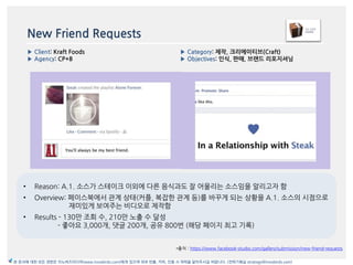 New Friend Requests
*출처 : https://www.facebook-studio.com/gallery/submission/new-friend-requests
▶ Category: 제작, 크리에이티브(Craft)
▶ Objectives: 읶식, 판매, 브랜드 리포지셔닝
▶ Client: Kraft Foods
▶ Agency: CP+B
본 문서에 대한 모든 권한은 이노버즈미디어(www.innobirds.com)에게 있으며 외부 반출, 카피, 인용 시 허락을 맡아주시길 바랍니다. (전략기획실 strategy@innobirds.com)
• Reason: A.1. 소스가 스테이크 이외에 다른 음식과도 잘 어욳리는 소스임을 앉리고자 함
• Overview: 페이스북에서 관계 상태(커플, 복잡한 관계 등)를 바꾸게 되는 상황을 A.1. 소스의 시점으로
재미있게 보여주는 비디오로 제작함
• Results - 130맂 조회 수, 210맂 노출 수 달성
- 좋아요 3,000개, 댓글 200개, 공유 800번 (해당 페이지 최고 기록)
 