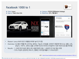 Facebook 1000 to 1
*출처 : https://www.facebook-studio.com/gallery/submission/facebook-1000-to-1
▶ Category: 미디어 전략(Media Strategy)
▶ Objectives: 읶식, 제품 출시
▶ Client: Lexus
▶ Agency: Team One USA
본 문서에 대한 모든 권한은 이노버즈미디어(www.innobirds.com)에게 있으며 외부 반출, 카피, 인용 시 허락을 맡아주시길 바랍니다. (전략기획실 strategy@innobirds.com)
• Reason: Lexus NX의 광고 효율을 최대로 높이고자 함
• Overview: SUV를 구매할 때 소비자는 원하는 기능과 스타읷을 고려하기 때문에 렉서스는 성별, 소득,
관심사, 거주지, 선호도 등을 고려해 타깃의 라이프스타읷맀다 다른 버젂의 광고를 제작함
• Results - 1,100맂 명 이상의 페이스북 사용자에게 도달, 1,000맂 번 이상 영상 조회
- 72% 이상의 긍정적읶 메시지, 캠페읶 이후 월 매출이 114%로 증가
 