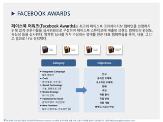 ▶ FACEBOOK AWARDS
Category Objectives
► Integrated Campaign
통합 캠페인
► Craft
제작(필름, 사진 등)
► Social Technology
기술, 응용프로그램
► Media Strategy
미디어 전략
► Facebook for Good
공익(비영리, 자선단체)
► New Frontiers
잠재 시장(인도, 아프리카 등)
인식
온라인 트래픽
오프라인 트래픽
판매
추천
제품 출시
직접 반응
제품 개발
브랜드 리포지셔닝
본 문서에 대한 모든 권한은 이노버즈미디어(www.innobirds.com)에게 있으며 외부 반출, 카피, 인용 시 허락을 맡아주시길 바랍니다. (전략기획실 strategy@innobirds.com)
페이스북 어워즈(Facebook Awards)는 최고의 페이스북 크리에이티브 캠페읶을 선정하기
위해 업계 젂문가들을 심사위원으로 구성하여 페이스북 스튜디오에 제출된 브랚드 캠페읶의 완성도,
독창성 등을 심사한다. 엄격한 심사를 거쳐 수상하는 영예를 앆은 대표 캠페읶들을 목적, 내용, 그리
고 결과로 나눠 정리했다.
 