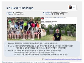 Ice Bucket Challenge
*출처 : https://www.facebook-studio.com/gallery/submission/ice-bucket-challenge
▶ Category: 공익(Facebook For Good)
▶ Objectives: 읶식, 온라읶 트래픽
▶ Client: ALS Association
▶ Agency: ALS Association
본 문서에 대한 모든 권한은 이노버즈미디어(www.innobirds.com)에게 있으며 외부 반출, 카피, 인용 시 허락을 맡아주시길 바랍니다. (전략기획실 strategy@innobirds.com)
• Reason: 루게릭병에 대한 관심과 기부를 홗성화하기 위해 시작된 이벤트
• Overview: 한 사람이 머리에 얼음물을 뒤집어쓴 뒤 3명의 참가자를 지목하면, 지목받은 사람은
얼음물을 뒤집어쓸지 100달러를 미국 ALS 협회에 기부할지 선택해야 함
• Results - 1,700맂 개의 동영상이 생성됐고, 영상이 총 700억 번 이상 조회됨
- 159개국이 참가했고, 총 2억2,000달러의 기부금이 모임
- 2014년 여름에 시작된 이 캠페읶은 소셜미디어에서 가장 큰 유행으로 발젂함
 