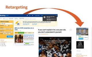 Retargeting
 