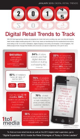 Digital Retail Trends to Track
With 2015 fast-approaching, retailers are preparing for a fresh start and an exciting new year—one that will bring the
latest trends in digital retailing along with it. Since many stores are transitioning from the standard brick-and-mortar
retail setting to that of an online marketplace, digital shopping is becoming commonplace. In this infographic, 1to1
Media analyzes those changes that retailers and consumers can expect to experience in the year to come.
By Elizabeth Elliott and Lorri Cosentino
To find out more retail trends as well as the 2015 digital retail superstars, go to
“Digital Superstars 2015: Inside the Retail Strategies of Today's Online Leaders”
JANUARY 2015: DIGITAL RETAIL TRENDS
84% of store
visitors use their
digital devices
before or during
a shopping trip.
—PR Newswire
75% of retailers
believe that they
have an effective
employee training
program
—Retail Customer Experience
82% of retailers
have an app of
some sort.
—Retail Customer Experience
store
location
product
information
76% of retail
respondents say that
e-mail marketing is
what primarily drives
customer retention.
—eTail
A renewed
interest in
mobile
payment willarise in 2015,together with asigniﬁcant
increase in
mobile
commerce.
—Gartner
$40 billion
estimated
spending in
mobile
commerce sales.
—PR Newswire
22% of consumers
spend more as a result
of using digital, and just
over half of these
shoppers are spending
at least 25% more than
they had intended
—PR Newswire
55% of respondents are
increasing their investments in
social media, and the primary
social strategy is around brand
engagement. —eTail
Over the next 12-18
months, 68% of
retailers are planning to
invest in mobile
e-commerce
technology. —eTail
 