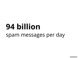 94 billion
spam messages per day
 