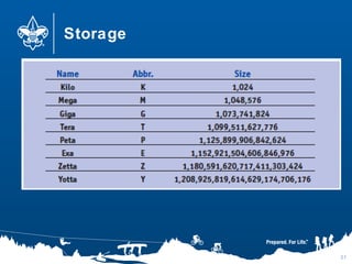 Storage
21
 