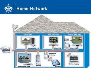 Home Network
39
 