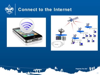 Connect to the Internet
55
 