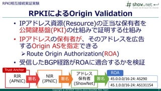 Copyright © INTEROP TOKYO 2015 ShowNet NOC Team 3
RPKIによるOrigin Validation
RPKI相互接続実証実験
• IPアドレス資源(Resource)の正当な保有者を
公開鍵基盤(PKI)の仕組みで証明する仕組み
• IPアドレスの保有者が、そのアドレスを広告
するOrigin ASを指定できる
 Route Origin Authorization(ROA)
• 受信したBGP経路がROAに適合するかを検証
RIR
(APNIC)
NIR
(JPNIC)
アドレス
保有者
(ShowNet)
署名 署名 45.0.0.0/16-24: AS290
45.1.0.0/16-24: AS131154
ROA
署名
Trust Anchor
 
