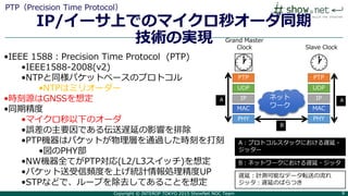 Copyright © INTEROP TOKYO 2015 ShowNet NOC Team 99
IP/イーサ上でのマイクロ秒オーダ同期
技術の実現
PTP（Precision Time Protocol）
•IEEE 1588：Precision Time Protocol (PTP)
•IEEE1588-2008(v2)
•NTPと同様パケットベースのプロトコル
•NTPはミリオーダー
•時刻源はGNSSを想定
•同期精度
•マイクロ秒以下のオーダ
•誤差の主要因である伝送遅延の影響を排除
•PTP機器はパケットが物理層を通過した時刻を打刻
•図のPHY部
•NW機器全てがPTP対応(L2/L3スイッチ)を想定
•パケット送受信頻度を上げ統計情報処理精度UP
•STPなどで、ループを除去してあることを想定
ネット
ワーク
PTP
UDP
IP
MAC
PHY
Slave Clock
Grand Master
Clock
PTP
UDP
IP
MAC
PHY
AA
B
A：プロトコルスタックにおける遅延・
ジッター
B：ネットワークにおける遅延・ジッタ
遅延：計測可能なデータ転送の流れ
ジッタ：遅延のばらつき
 