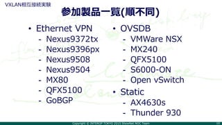 Copyright © INTEROP TOKYO 2015 ShowNet NOC Team 10
参加製品一覧(順不同)
VXLAN相互接続実験
• Ethernet VPN
- Nexus9372tx
- Nexus9396px
- Nexus9508
- Nexus9504
- MX80
- QFX5100
- GoBGP
• OVSDB
- VMWare NSX
- MX240
- QFX5100
- S6000-ON
- Open vSwitch
• Static
- AX4630s
- Thunder 930
 