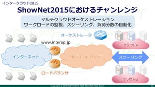 Copyright © INTEROP TOKYO 2015 ShowNet NOC Team 16
ShowNet2015におけるチャンレンジ
インタークラウド2015
マルチクラウドオーケストレーション
ワークロードの監視、スケーリング、負荷分散の自動化
クラウドB
クラウドA
Multi Cloud Fabric
ロードバランサ
インターネット
www.interop.jp
オーケストレータ
スケーリング
 