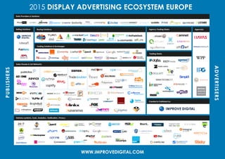 2015 DISPLAY ADVERTISING ECOSYSTEM EUROPEPUBLISHERS
ADVERTISERS
WWW.IMPROVEDIGITAL.COM
Agencies
Created & Published by
Agency Trading Desks
Trading Desks
Buying Solutions
Trading Solutions & Exchanges
Sales Houses & Ad Networks
Delivery systems, Tools, Analytics, Verification, Privacy
Selling Solutions
Data Providers & Solutions
 
