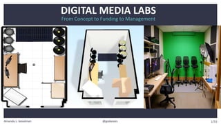 Amanda L. Goodman @godaisies
From Concept to Funding to Management
DIGITAL MEDIA LABS
1/53
 