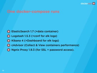 32
ElasticSearch 1.7 (+data container)
Logstash 1.5.3 (+conf for elk logs)
Kibana 4 (+Dashboard for elk logs)
cAdvisor (Collect & View containers performance)
Ngnix Proxy 1.9.3 (for SSL + password access).
One docker-compose runs
 