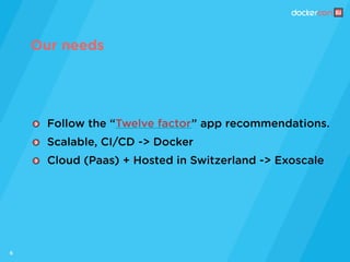 6
Our needs
Follow the “Twelve factor” app recommendations.
Scalable, CI/CD -> Docker
Cloud (Paas) + Hosted in Switzerland -> Exoscale
 