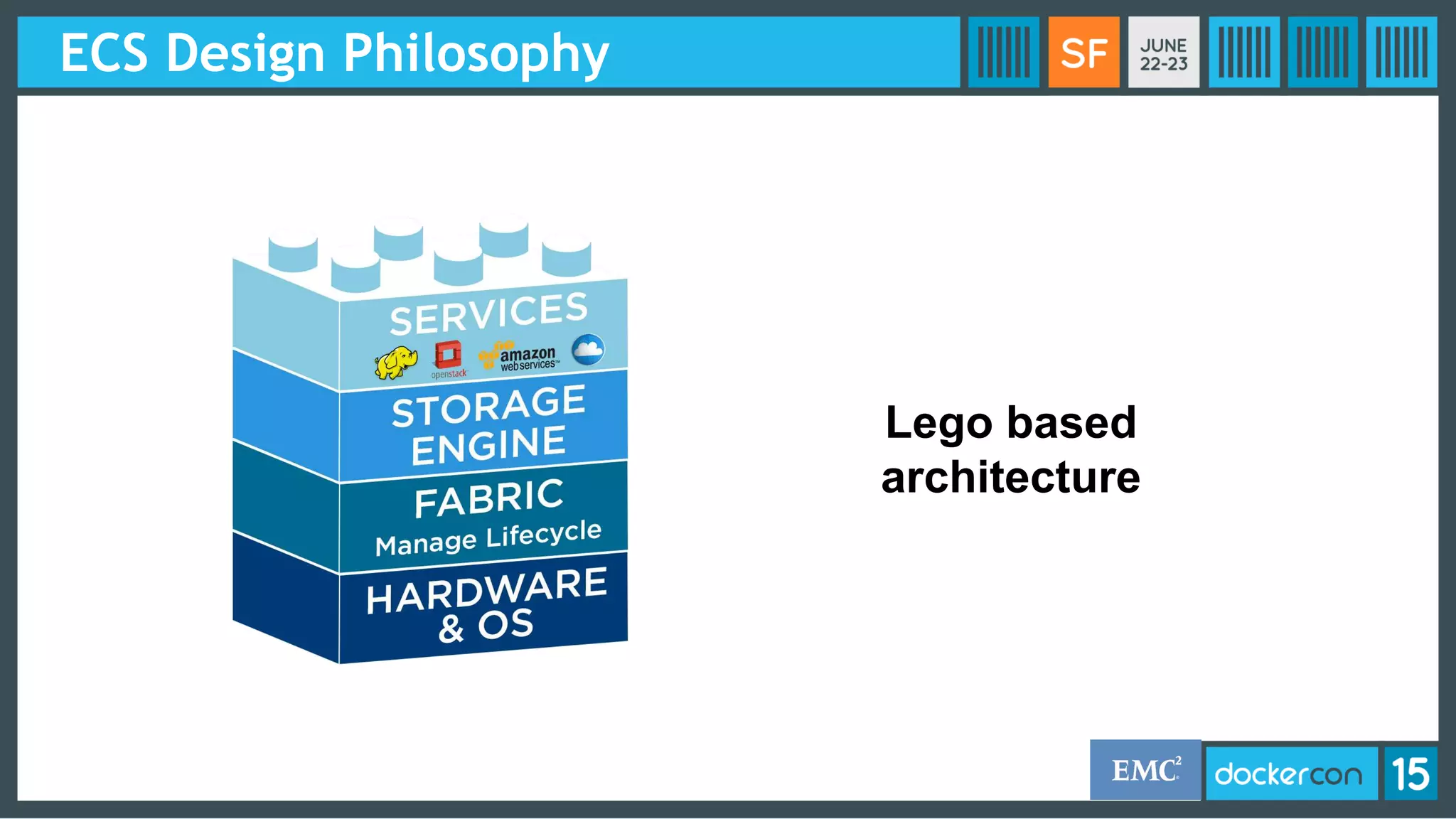 ECS Design Philosophy
Lego based
architecture
 