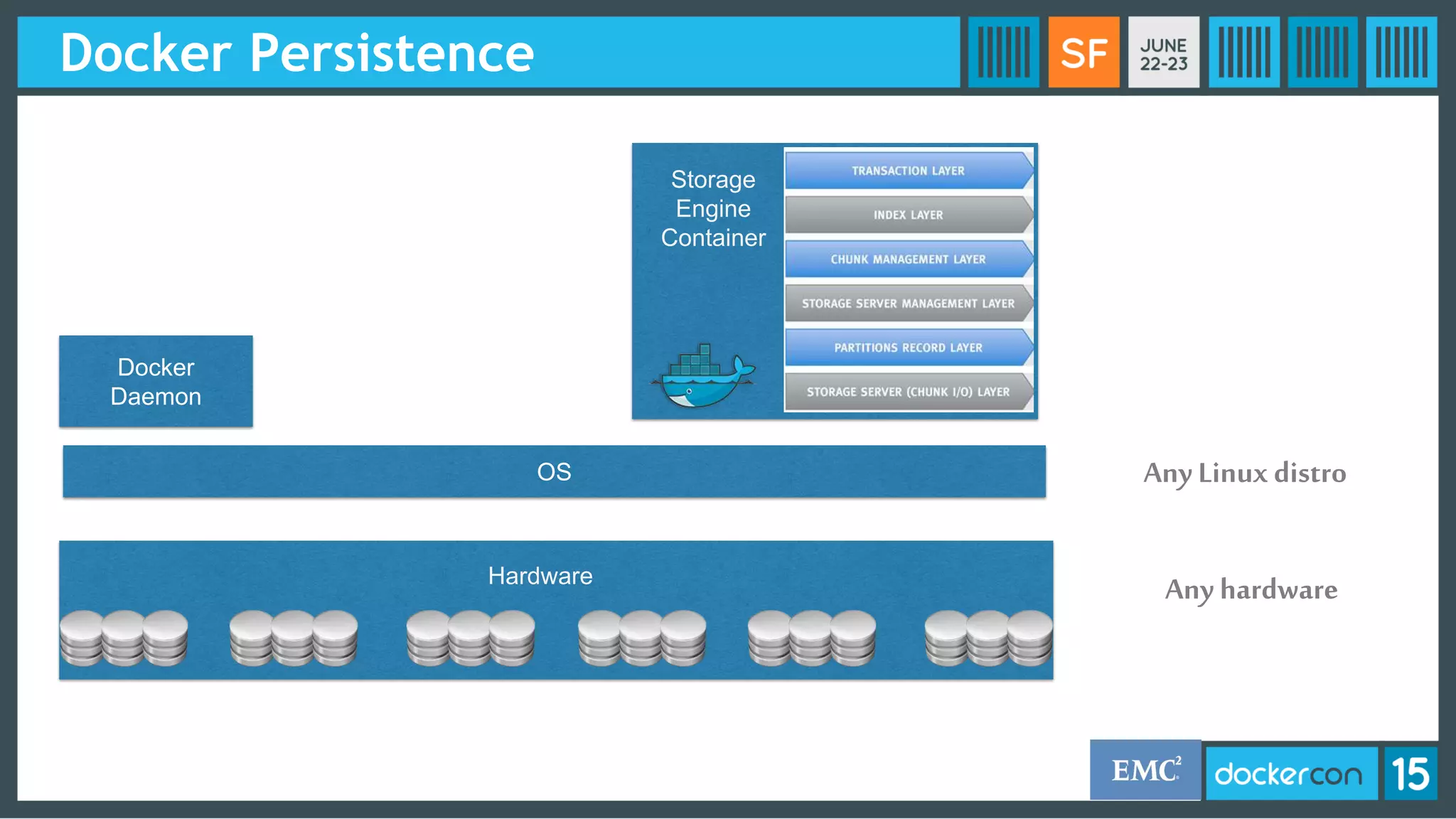 Docker Persistence
OS
Docker
Daemon
Hardware
Storage
Engine
Container
Any hardware
Any Linux distro
 