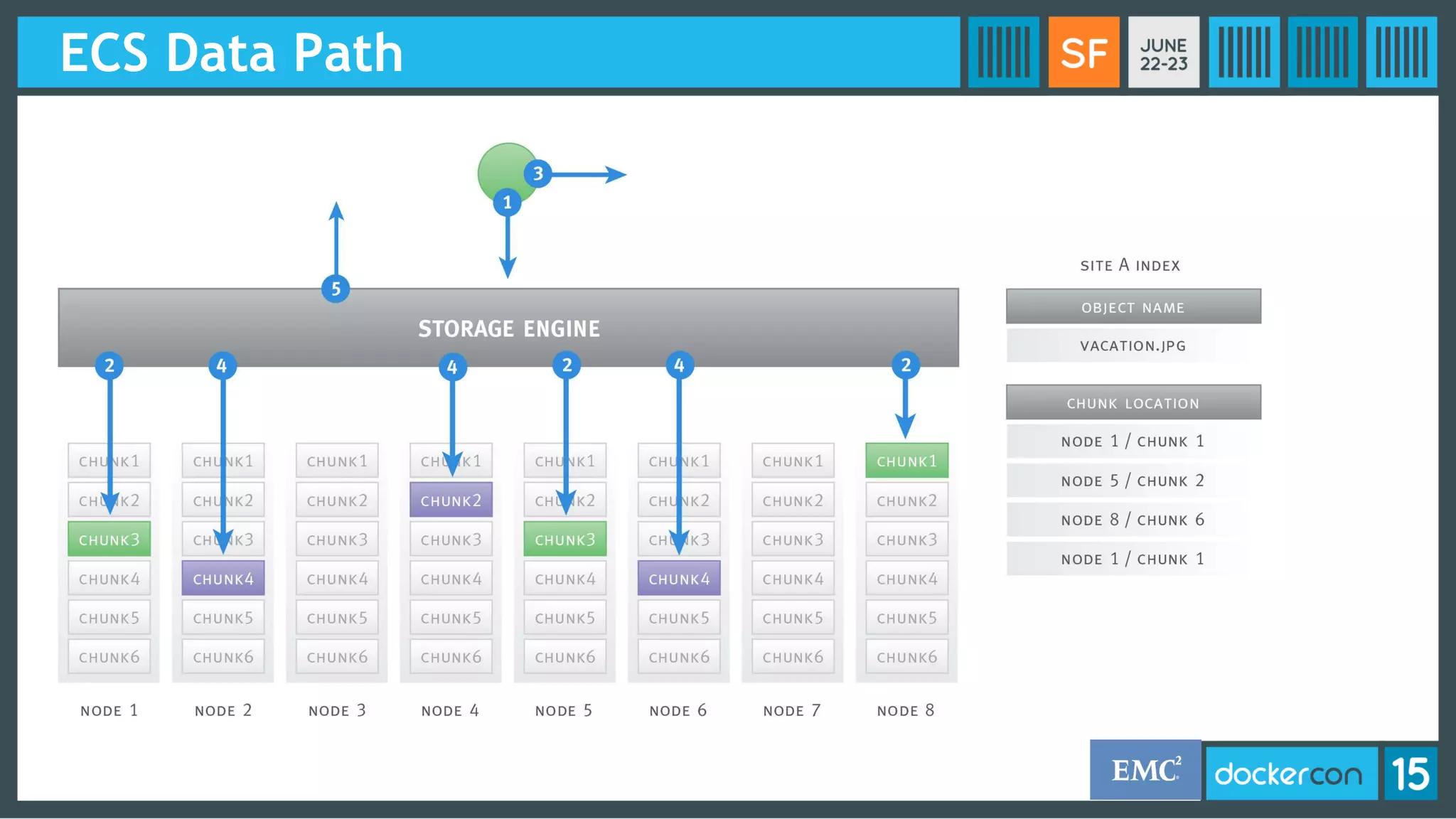 ECS Data Path
 