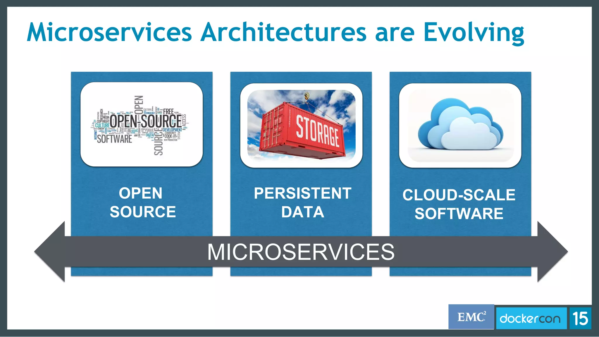 OPEN
SOURCE
PERSISTENT
DATA
CLOUD-SCALE
SOFTWARE
MICROSERVICES
Microservices Architectures are Evolving
 