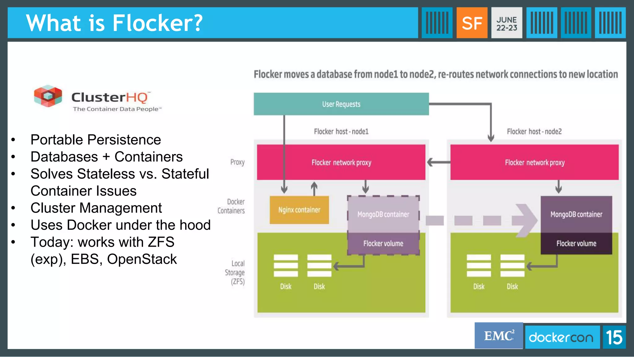 What is Flocker?
• Portable Persistence
• Databases + Containers
• Solves Stateless vs. Stateful
Container Issues
• Cluster Management
• Uses Docker under the hood
• Today: works with ZFS
(exp), EBS, OpenStack
 