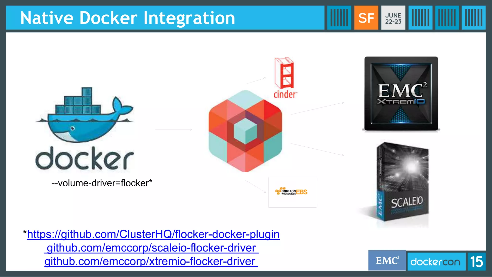 Native Docker Integration
--volume-driver=flocker*
*https://github.com/ClusterHQ/flocker-docker-plugin
github.com/emccorp/scaleio-flocker-driver
github.com/emccorp/xtremio-flocker-driver
 