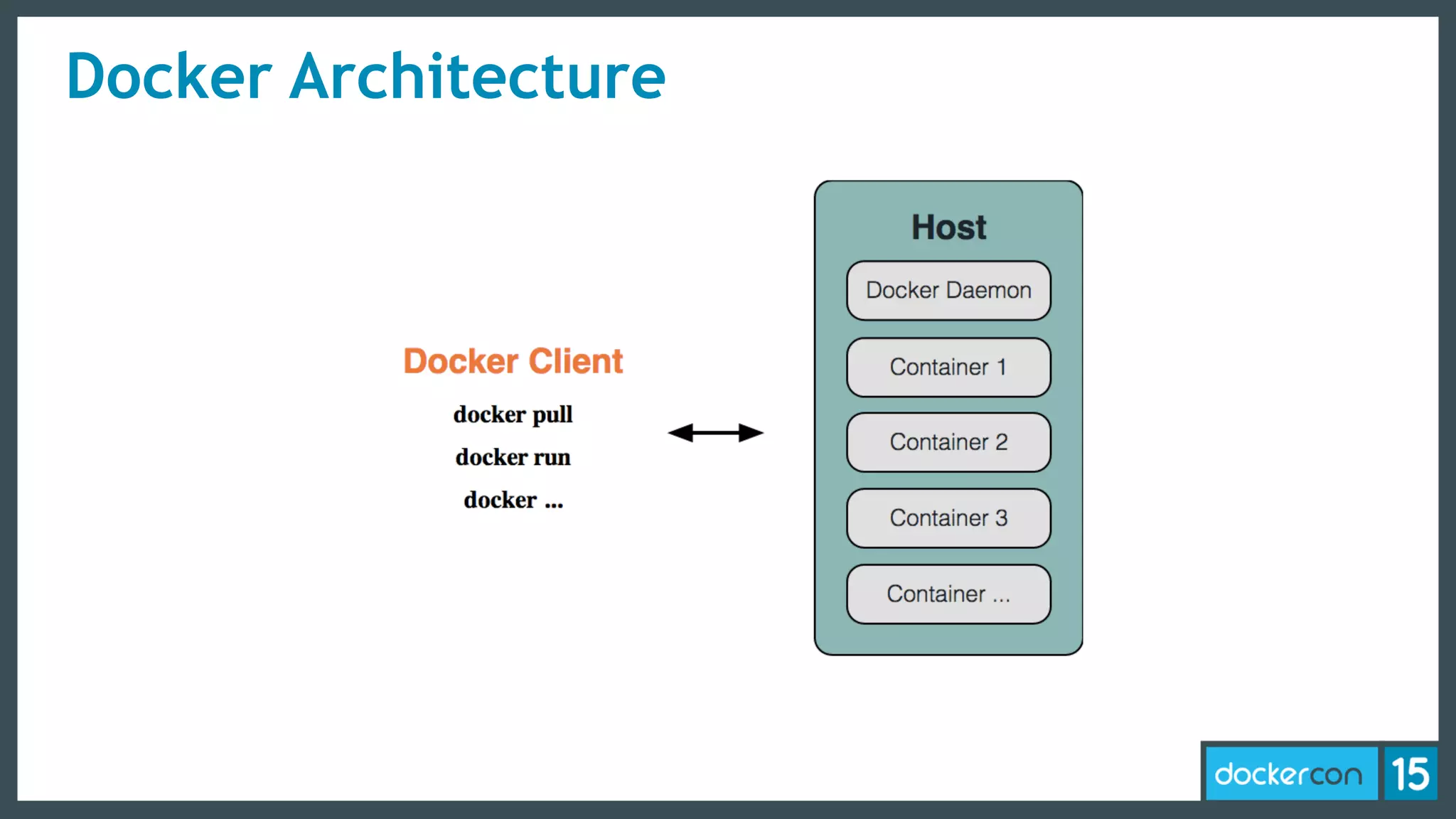 Docker Architecture
 