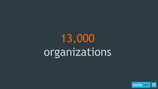 13,000
organizations
 