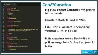 ConFIGuration
• Fig (now Docker Compose) was perfect
for our needs
• Complete stack defined in YAML
• Links, Ports, Volumes, Environment
variables all in one place
• Build container from a Dockerfile or
pull an image from Docker Hub (we did
both)
 