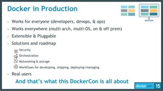 • Works for everyone (developers, devops, & ops)
• Works everywhere (multi-arch, multi-OS, on & off prem)
• Extensible & Pluggable
• Solutions and roadmap
Security
Orchestration
Networking & storage
Workflows for developing, shipping, deploying/managing
• Real users
What does Docker in Production mean?
And that’s what this DockerCon is all about
Docker in Production
 