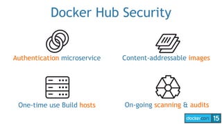 Docker Hub Security
Authentication microservice
One-time use Build hosts
Content-addressable images
On-going scanning & audits
 