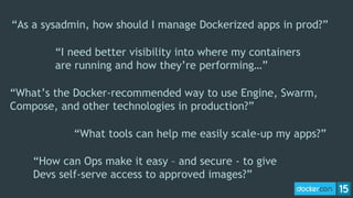 “As a sysadmin, how should I manage Dockerized apps in prod?”
“What tools can help me easily scale-up my apps?”
“What’s the Docker-recommended way to use Engine, Swarm,
Compose, and other technologies in production?”
“How can Ops make it easy – and secure - to give
Devs self-serve access to approved images?”
“I need better visibility into where my containers
are running and how they’re performing…”
 